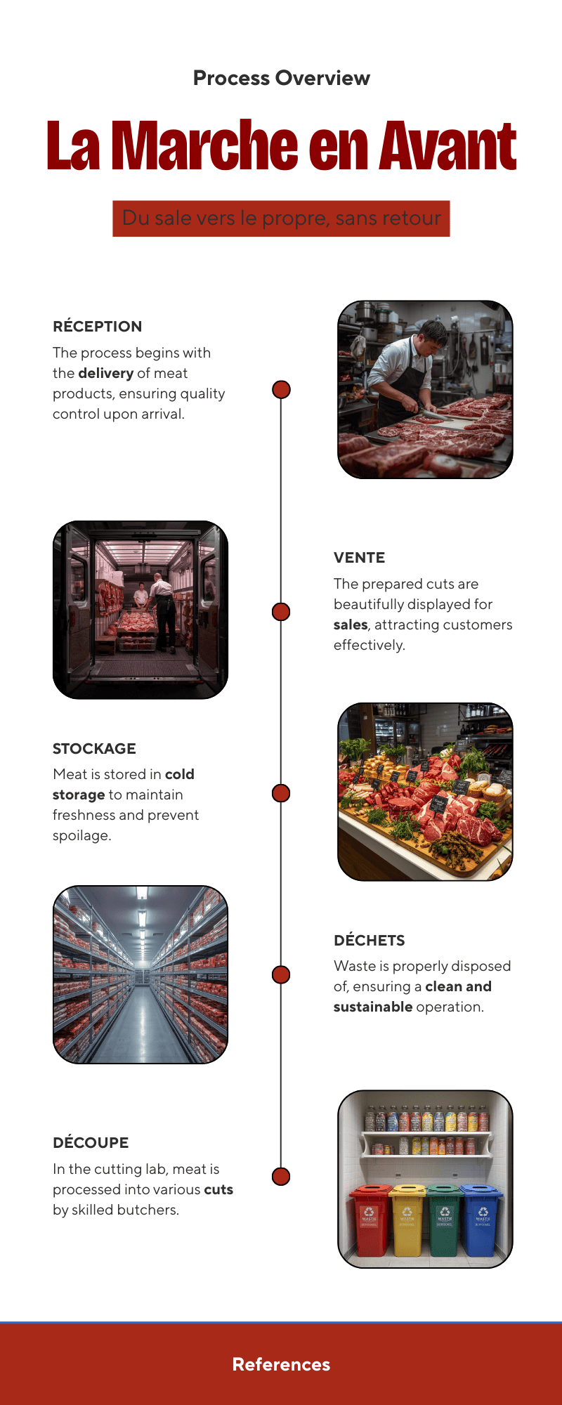 Marche en avant boucherie