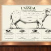 Tableau culinaire Agneau — 60 × 40 cm — Alu-Dibond — vue de face. Mise en situation sur un mur en pierre claire.