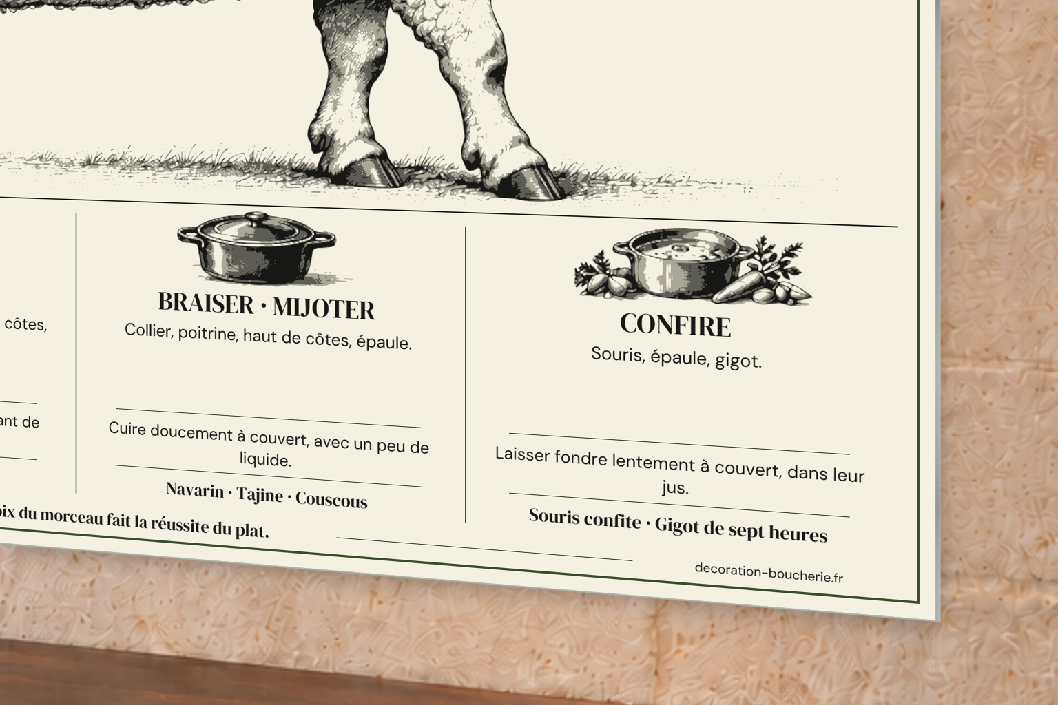 Tableau culinaire Agneau — 60 × 40 cm — Plexiglas — détail de la bordure. Mise en situation sur un mur en pierre claire.