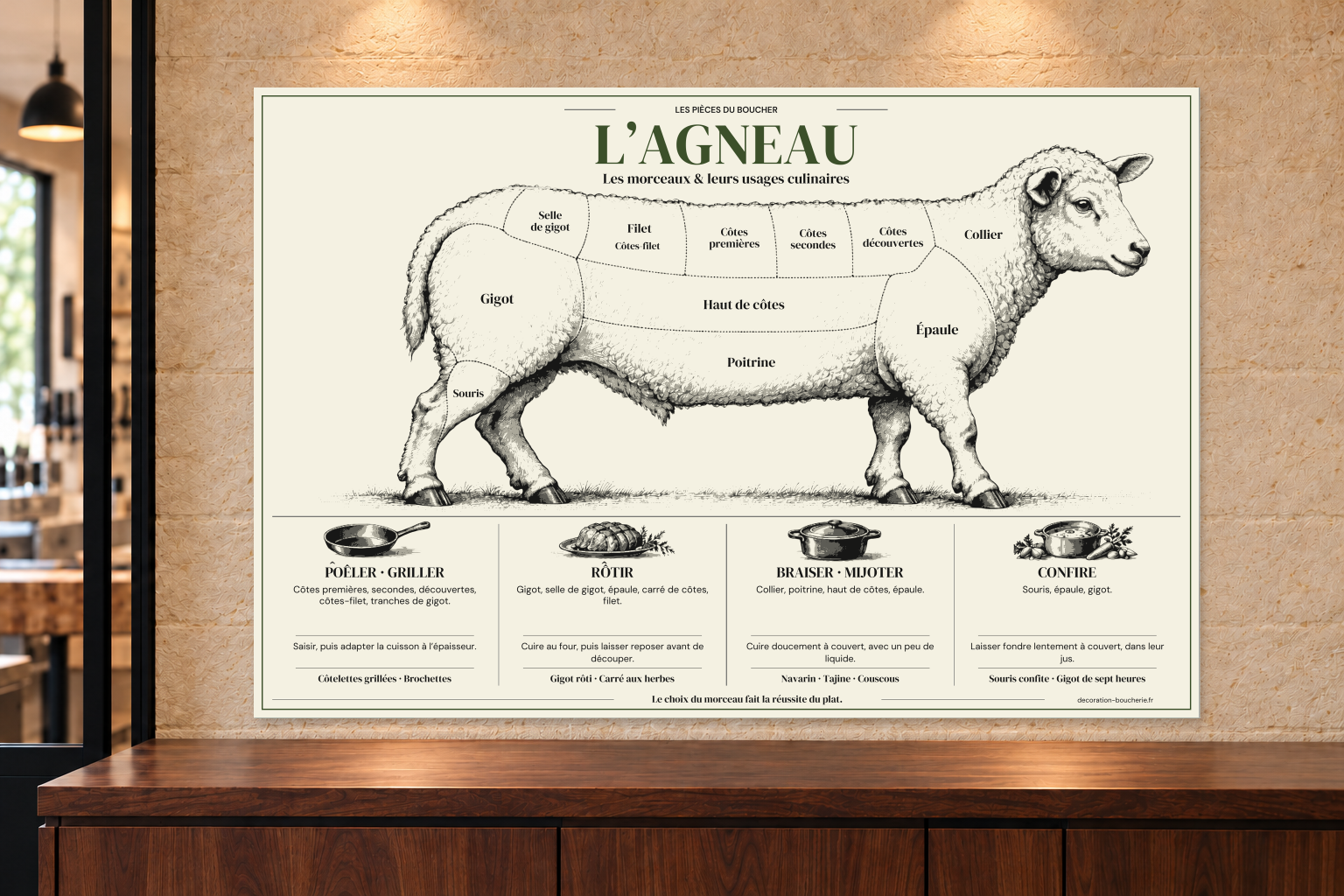 Tableau culinaire Agneau — 60 × 40 cm — Plexiglas — vue de face. Mise en situation sur un mur en pierre claire.
