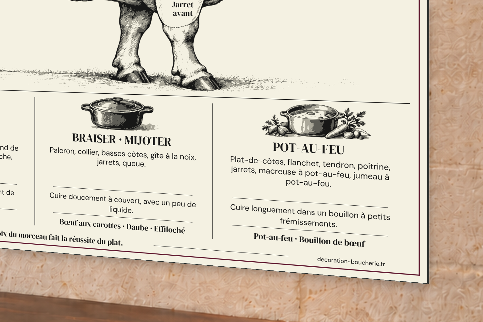Tableau culinaire Bœuf — 60 × 40 cm — Alu-Dibond — détail de la bordure. Mise en situation sur un mur en pierre claire.