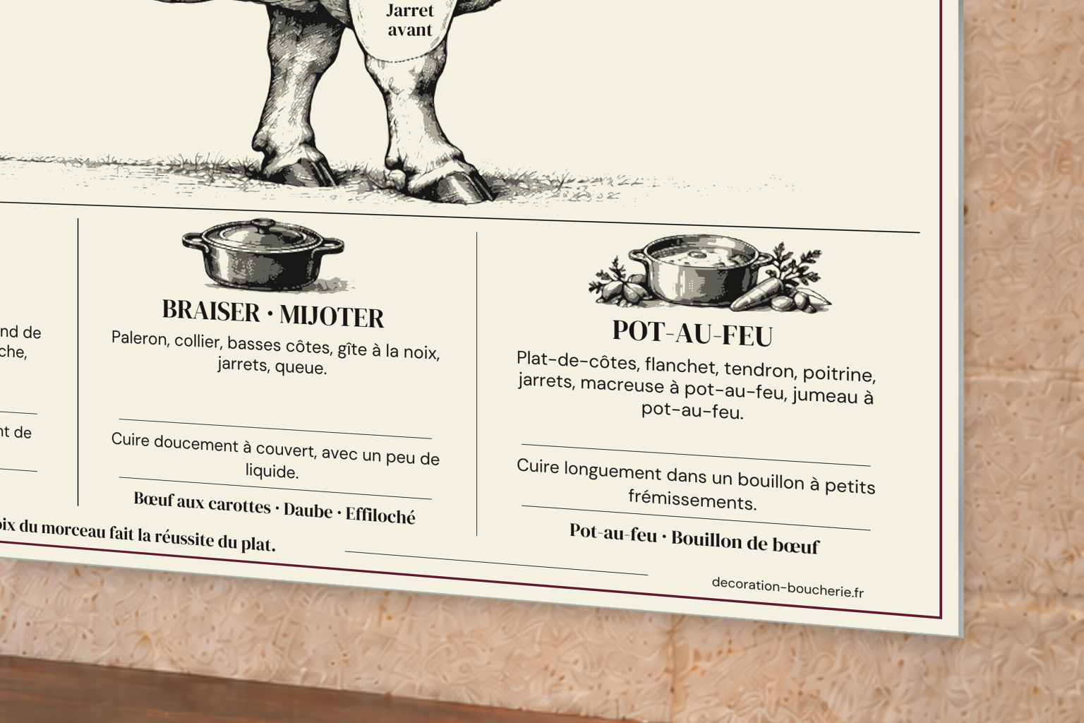 Tableau culinaire Bœuf — 60 × 40 cm — Plexiglas — détail de la bordure. Mise en situation sur un mur en pierre claire.