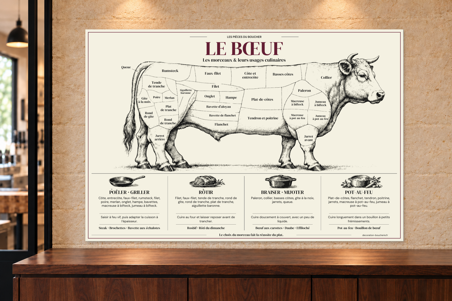 Tableau culinaire Bœuf — 60 × 40 cm — Plexiglas — vue de face. Mise en situation sur un mur en pierre claire.