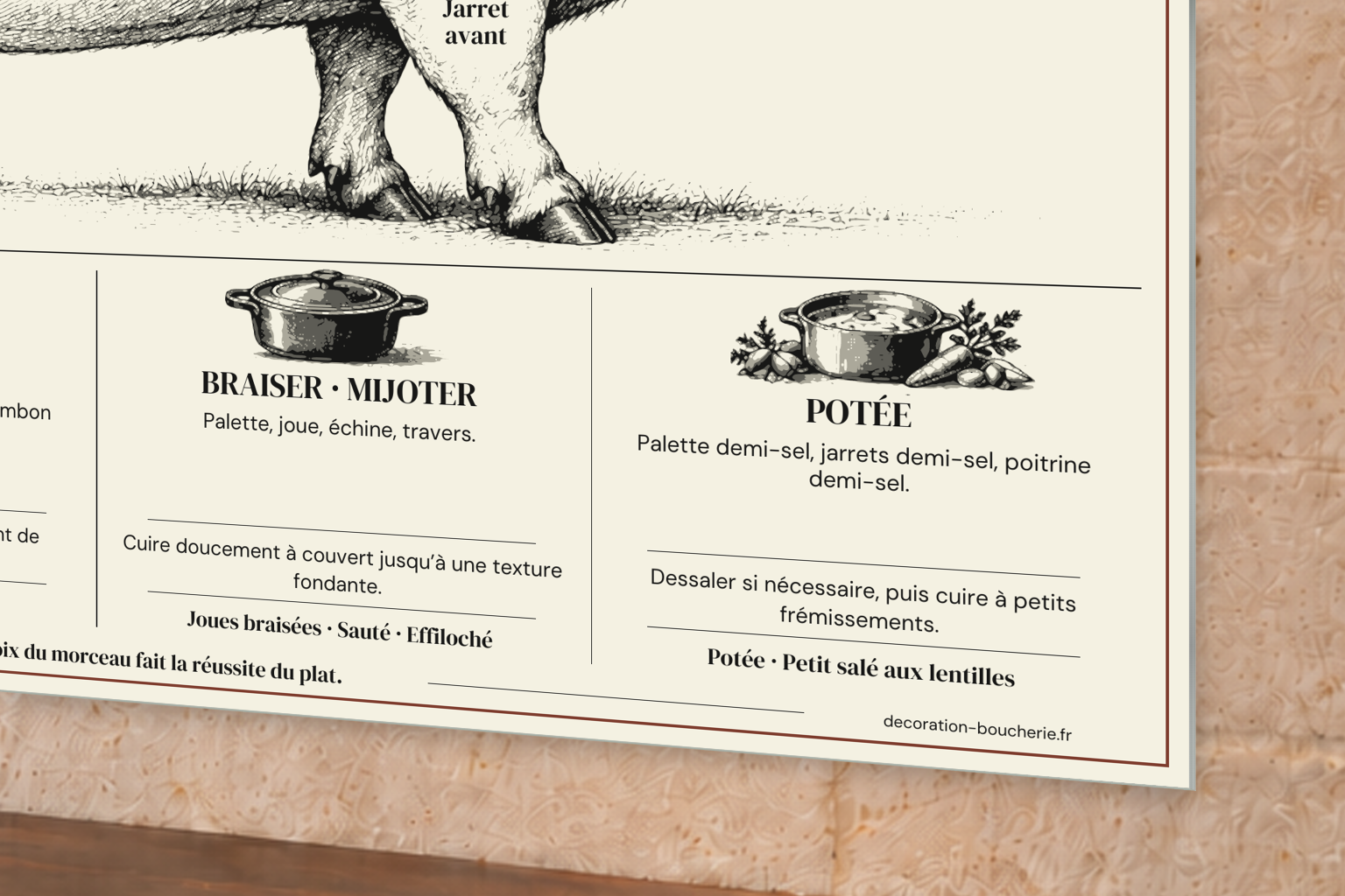 Tableau culinaire Porc — 60 × 40 cm — Plexiglas — détail de la bordure. Mise en situation sur un mur en pierre claire.