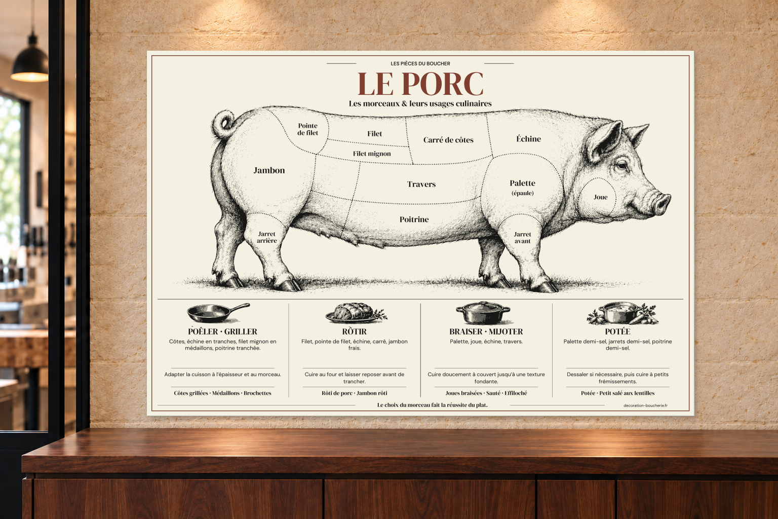 Tableau culinaire Porc — 60 × 40 cm — Plexiglas — vue de face. Mise en situation sur un mur en pierre claire.