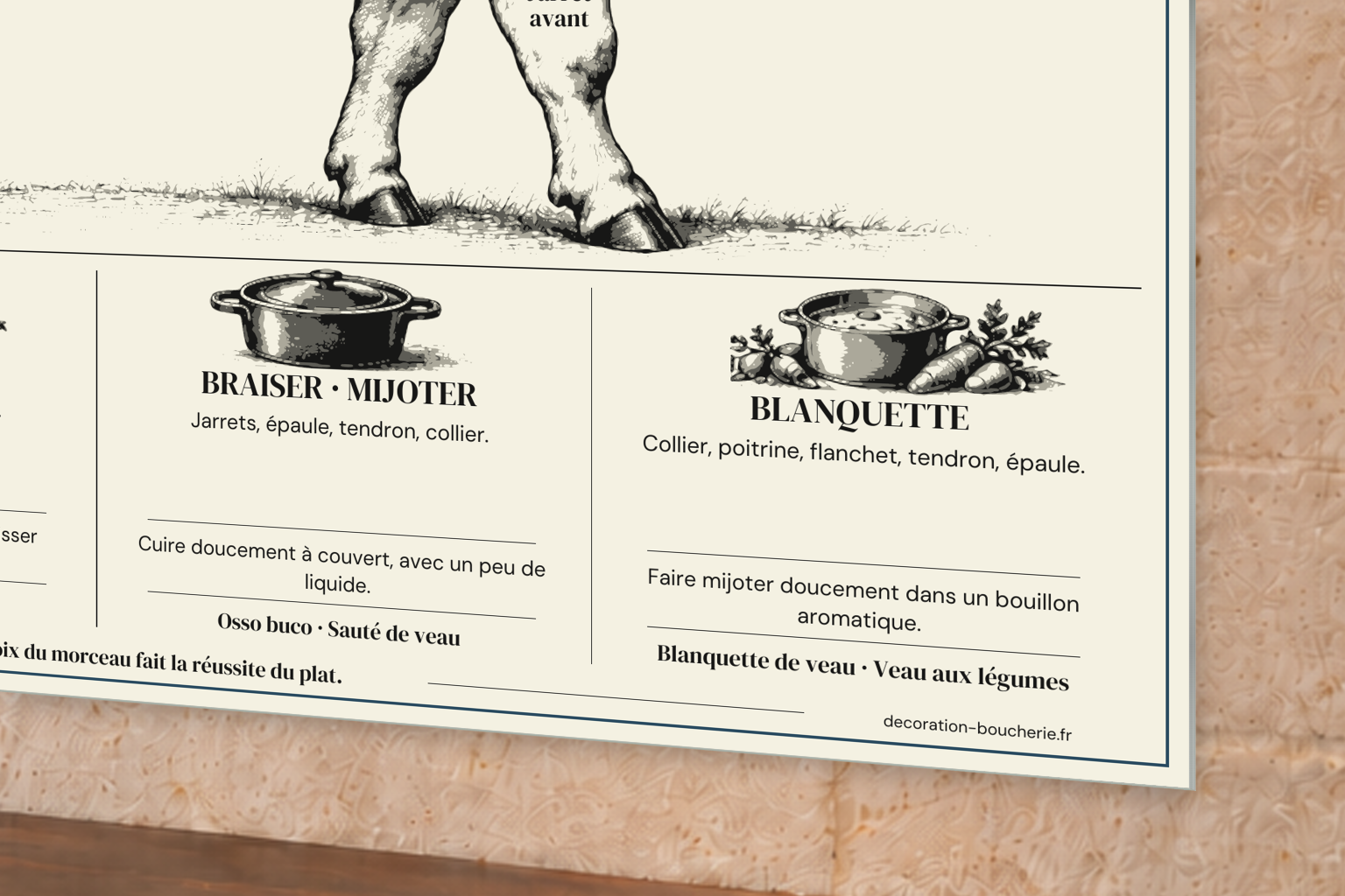 Tableau culinaire Veau — 60 × 40 cm — Plexiglas — détail de la bordure. Mise en situation sur un mur en pierre claire.