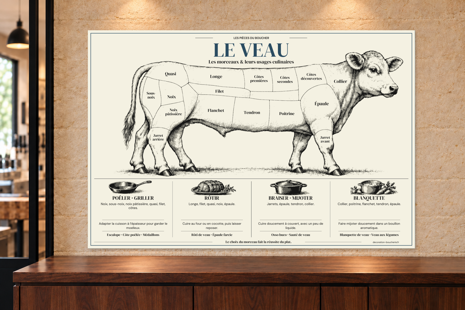 Tableau culinaire Veau — 60 × 40 cm — Plexiglas — vue de face. Mise en situation sur un mur en pierre claire.